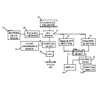 A single figure which represents the drawing illustrating the invention.